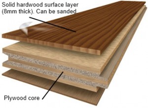 hardwood flooring veneer