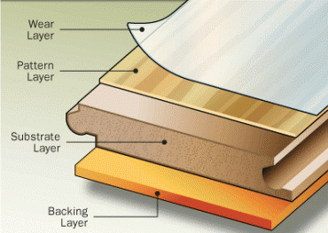 Laminate flooring typically has little or no pure wood content at all. Formaldehyde is a common ingredient in the bonding compounds