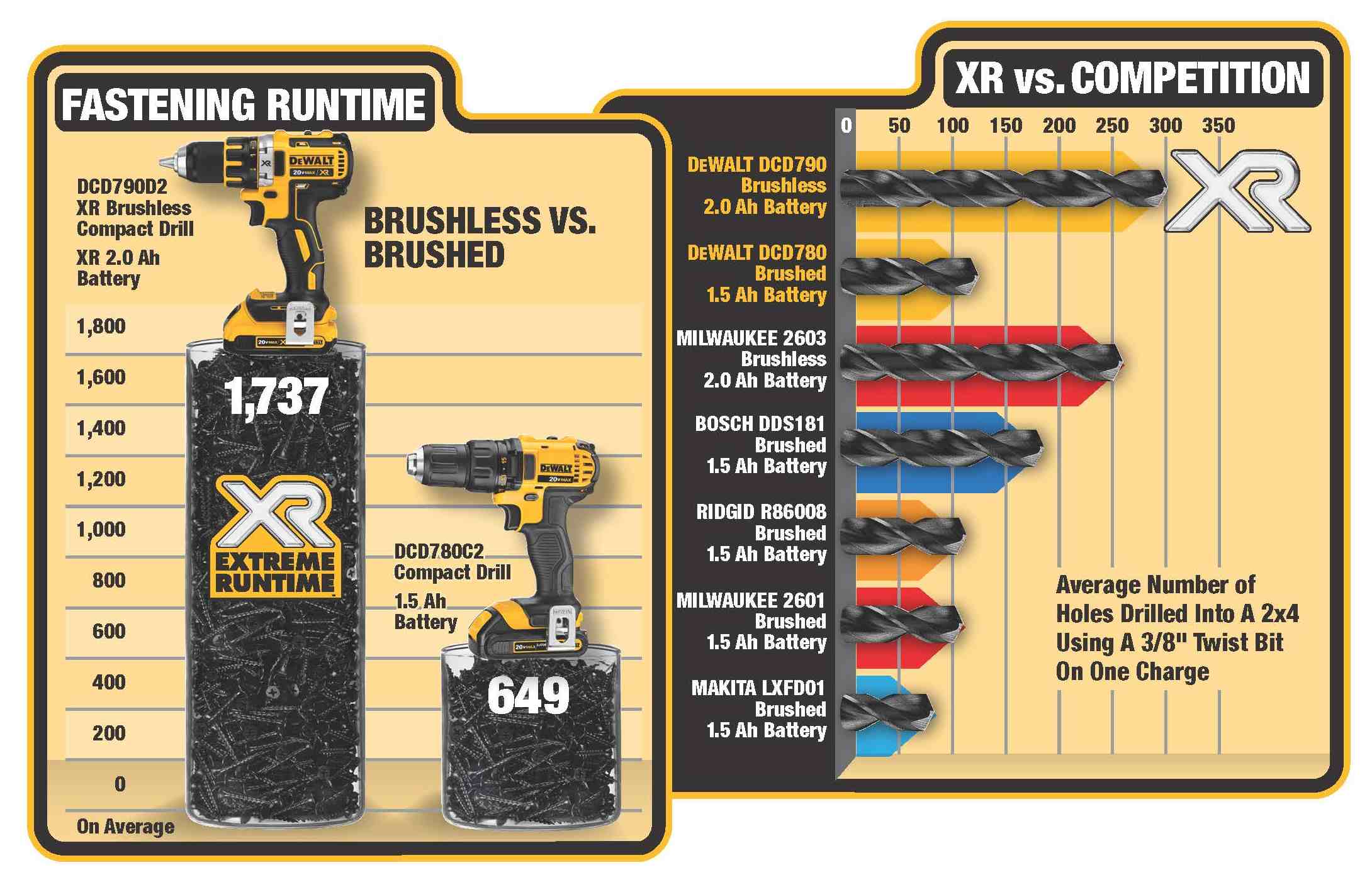 brushed-brushless-chart-canadian-contractor