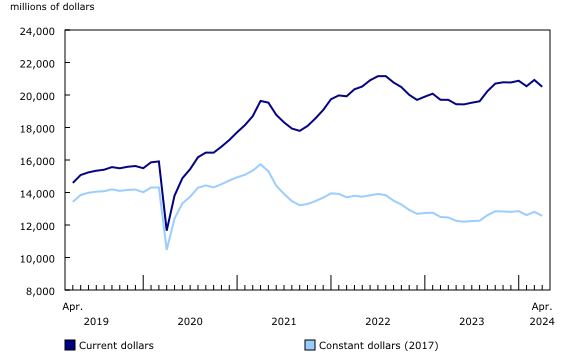 Data on a graph.