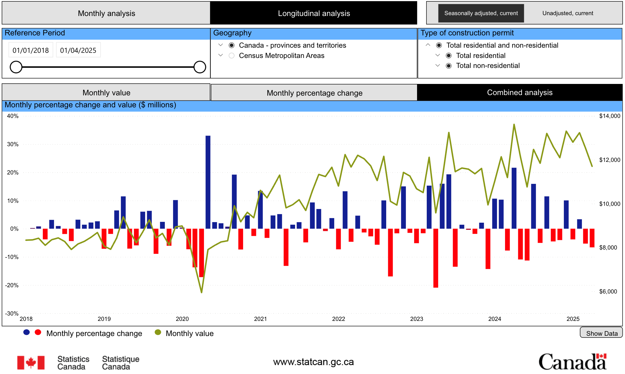 Stats Dashboard